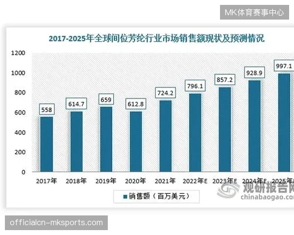 全球海量转播需求激增正倒逼实时内容传输架构加速迭代 全球海量转播需求激增正倒逼实时内容传输架构加速迭代
